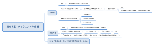 第０７章　バックエンド作成 編