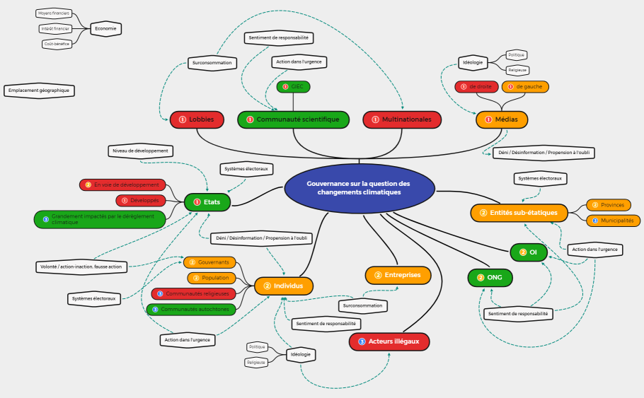Cartographies des RI sur la question des changements climatiques