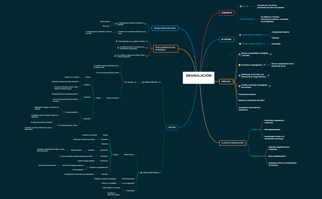 GRANULACIN_MAPA_MENTALNnEc8EMaqKfro76870-jaebue-6KUVrzG-21700