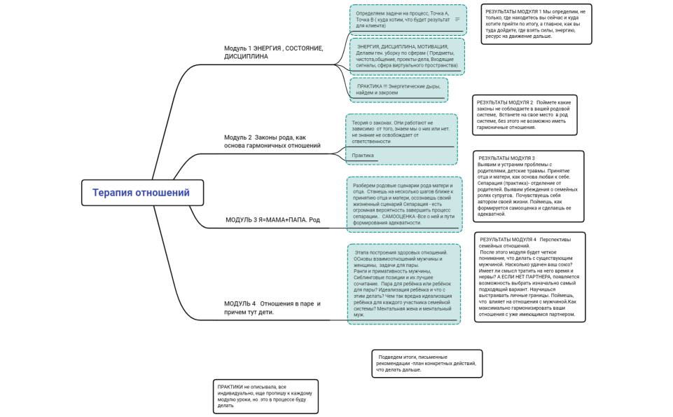 Терапия отношений МОЯ ПРОГРАММА