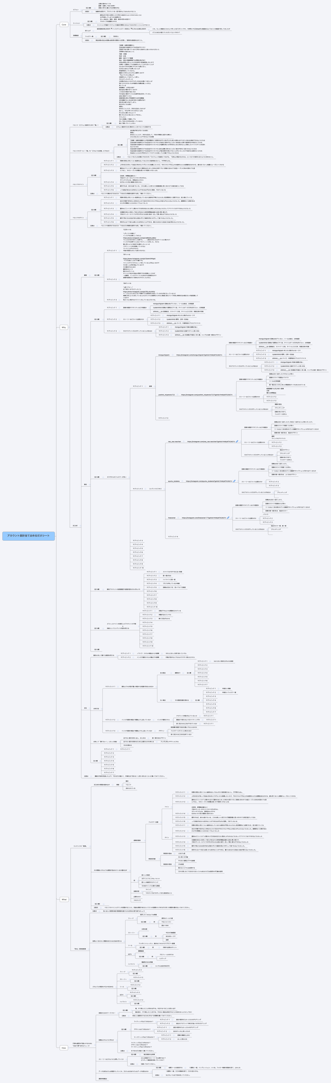 アカウント設計当てはめるだけシート