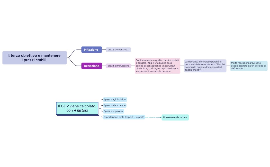 Il terzo obiettivo è mantenere i prezzi stabili