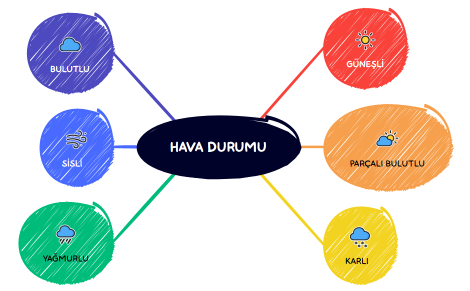 HAVA DURUMU