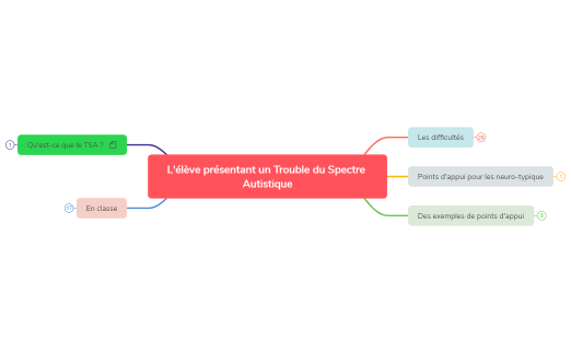 CarteMentaleGlobale-2