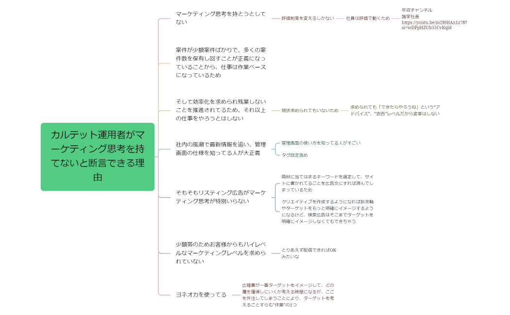 カルテット運用者がマーケティング思考を持てないと断言できる理由
