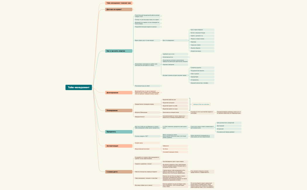 Тайм-менеджмент