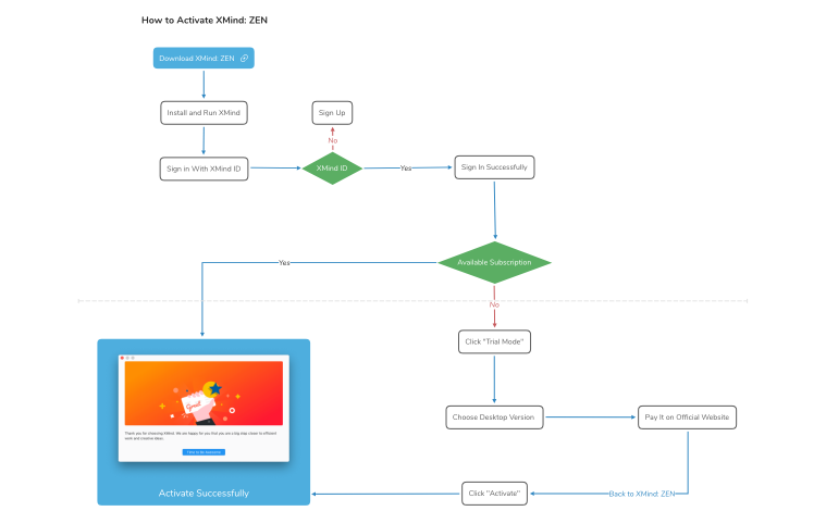 How to Activate XMind: ZEN