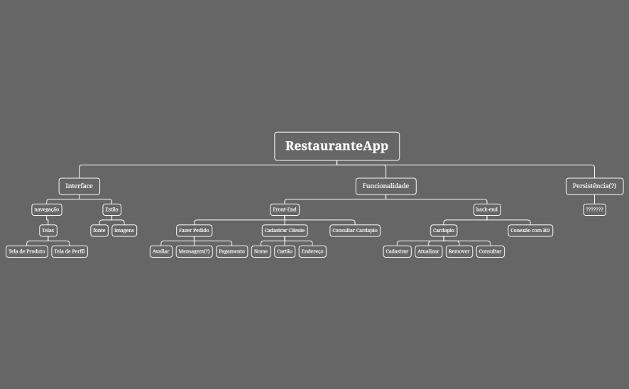 Gerencia de Projeto de Software
