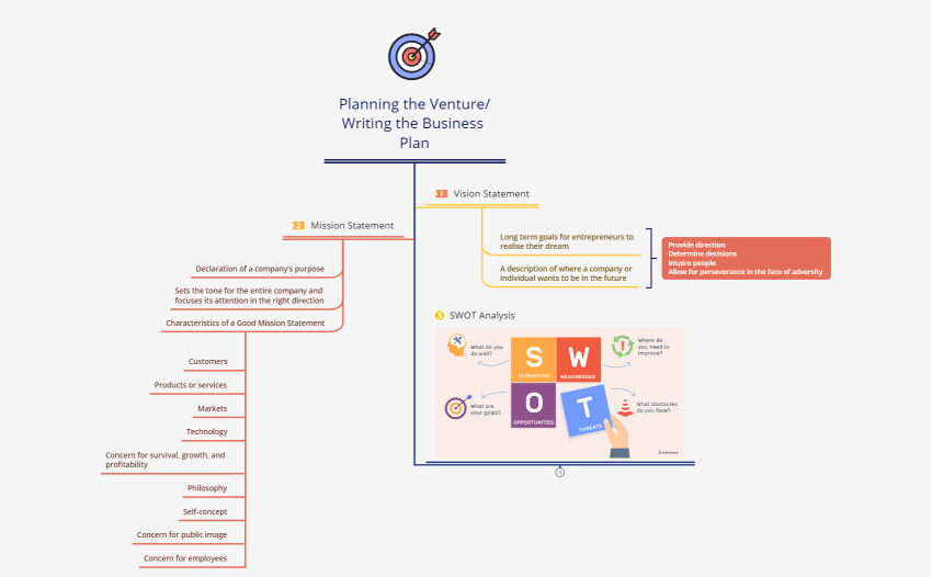 Lesson3 Planning the venture.xmind
