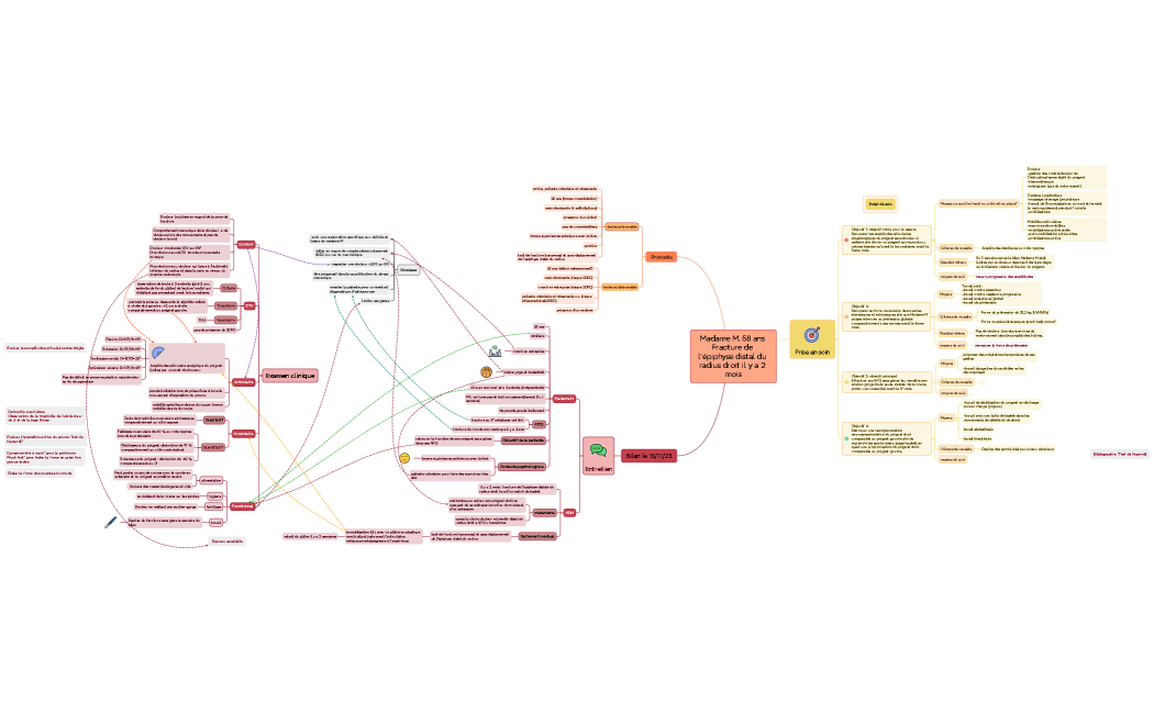 Madame M. 58 ans Fracture de l’épiphyse distal du radius droit il y a 2 mois