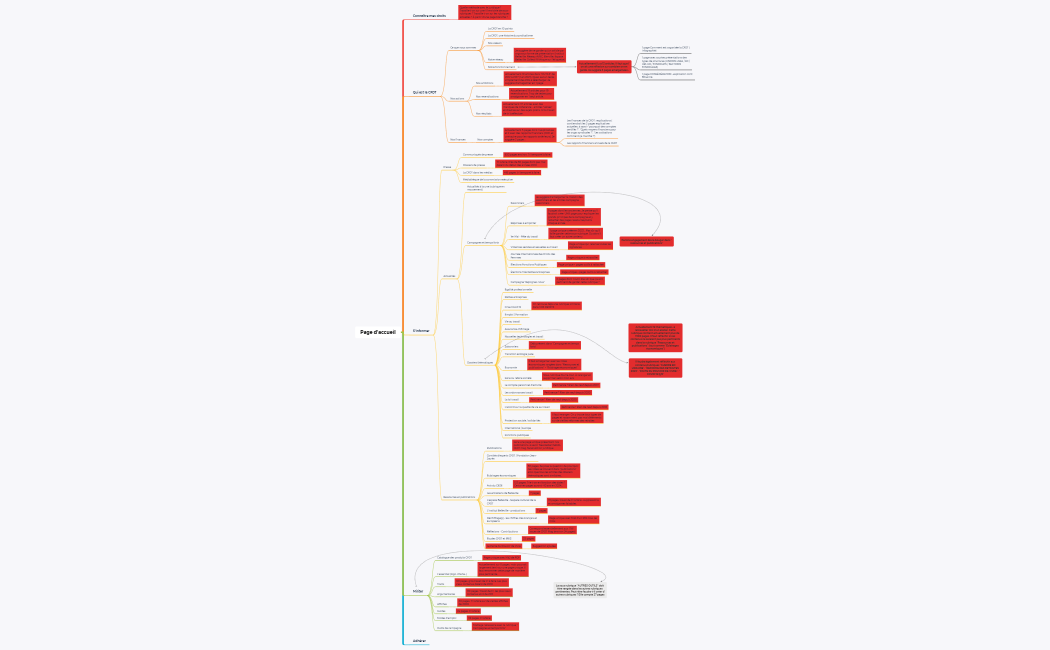 Travail arborescence / tri contenus refonte cfdt.fr