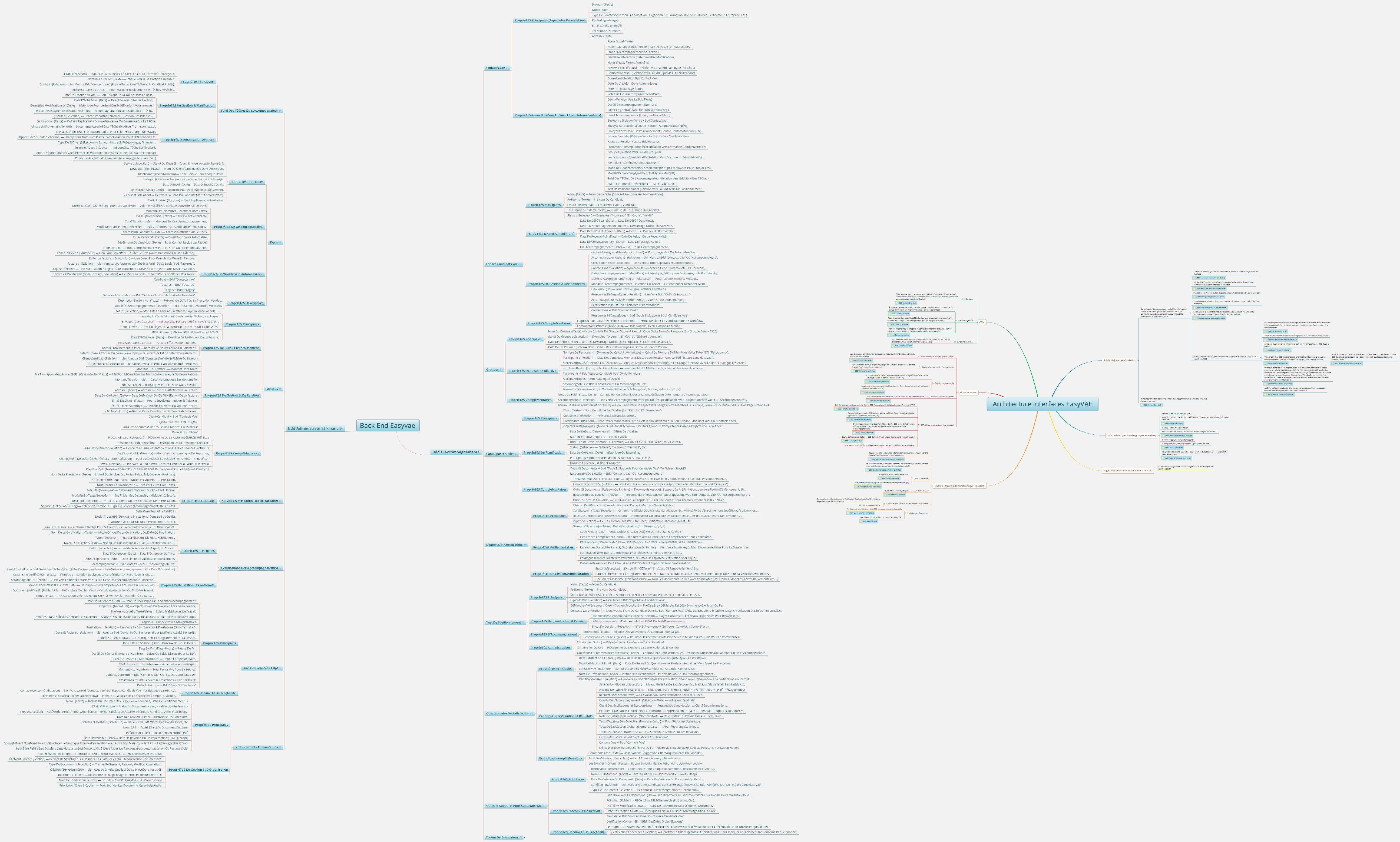 Architecture interfaces EasyVAE