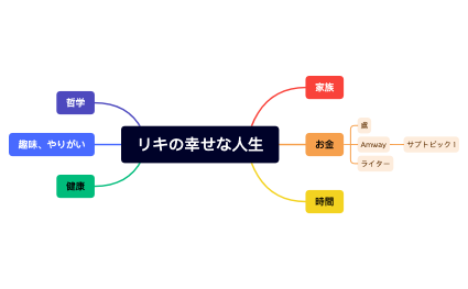 リキの幸せな人生