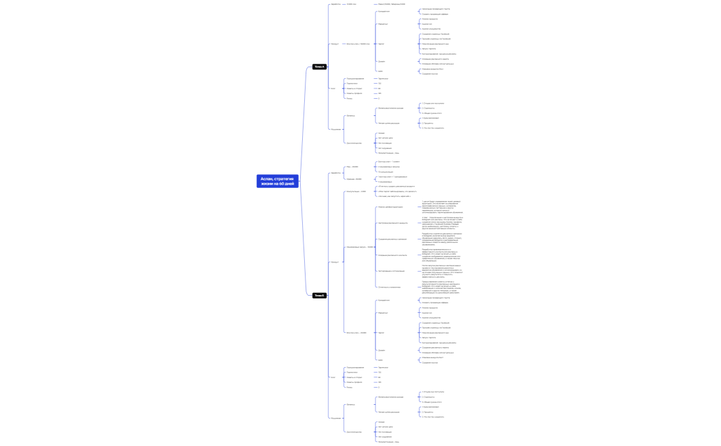 Логическая карта