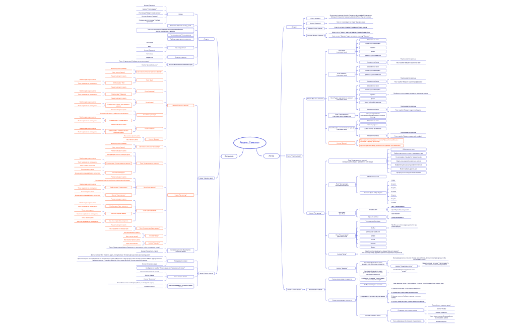 Яндекс.Самокат.xmind1.xmind