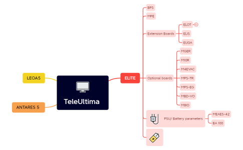 TeleUltima_Boards 