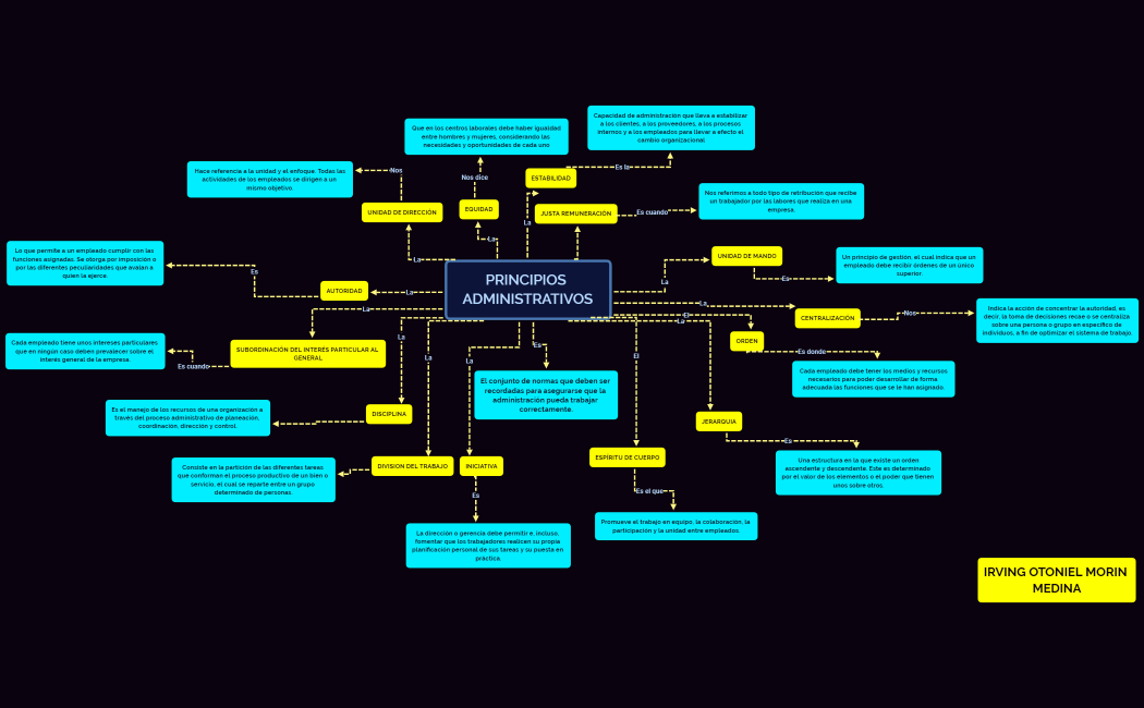 PRINCIPIOS ADMINISTRATIVOS