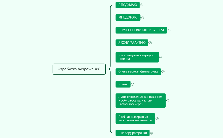 Отработка возражений
