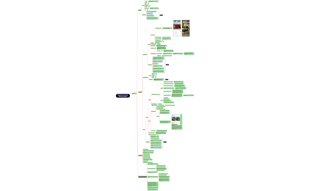 Анализ соц. сетей
