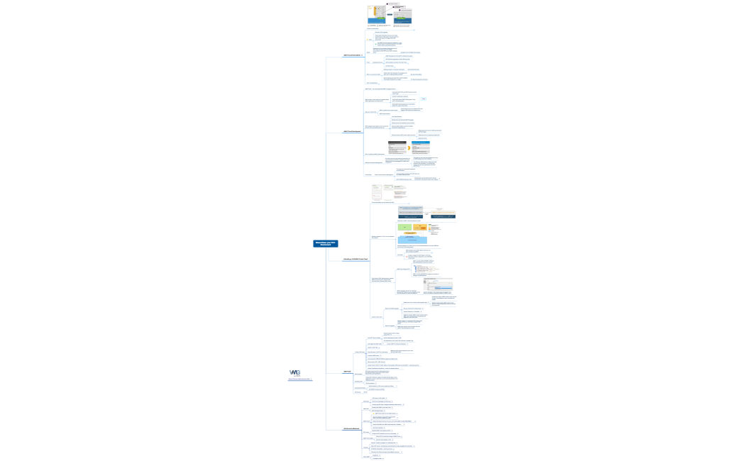 SteamClean your ECC Enviroment