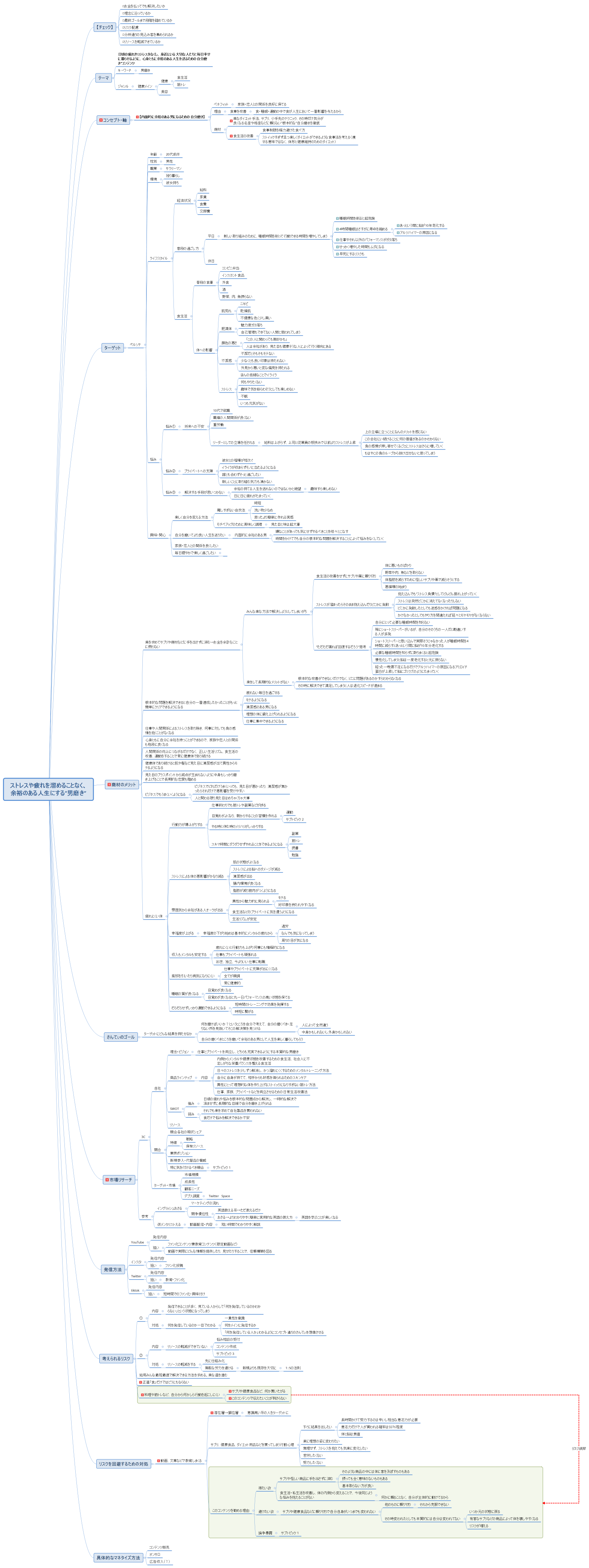 ストレスや疲れを溜めることなく、 余裕のある人生にする”男磨き”
