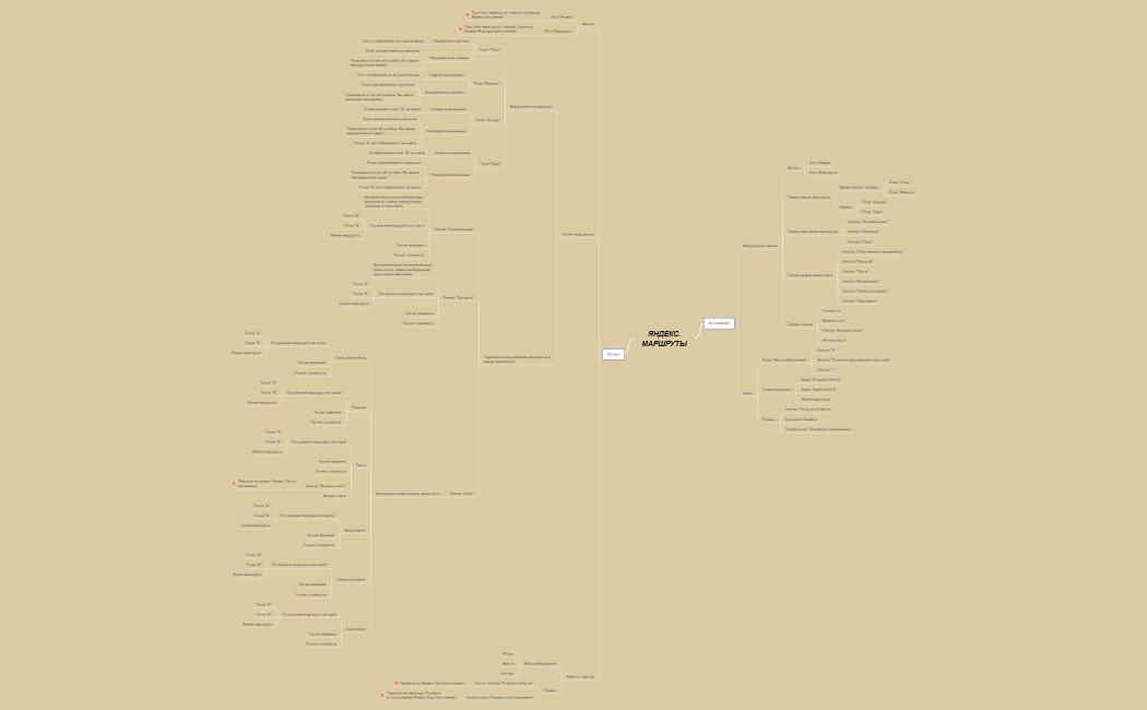 Роговой Олег, когорта 51_1, группа Mars, 1й спринт Проект Диаграмма связей Яндекс.Маршруты