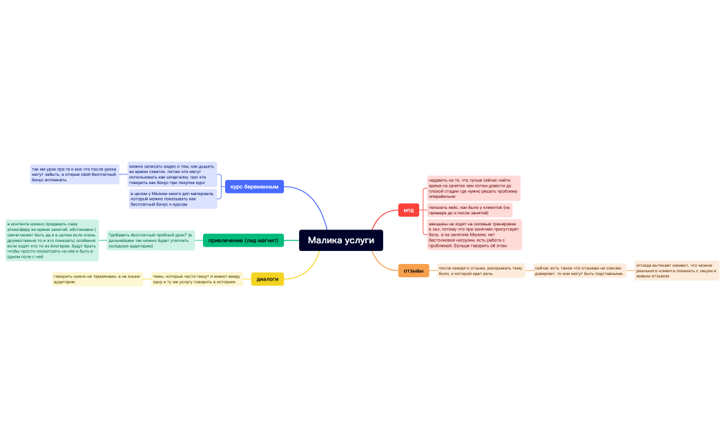 Малика услуги.xmind