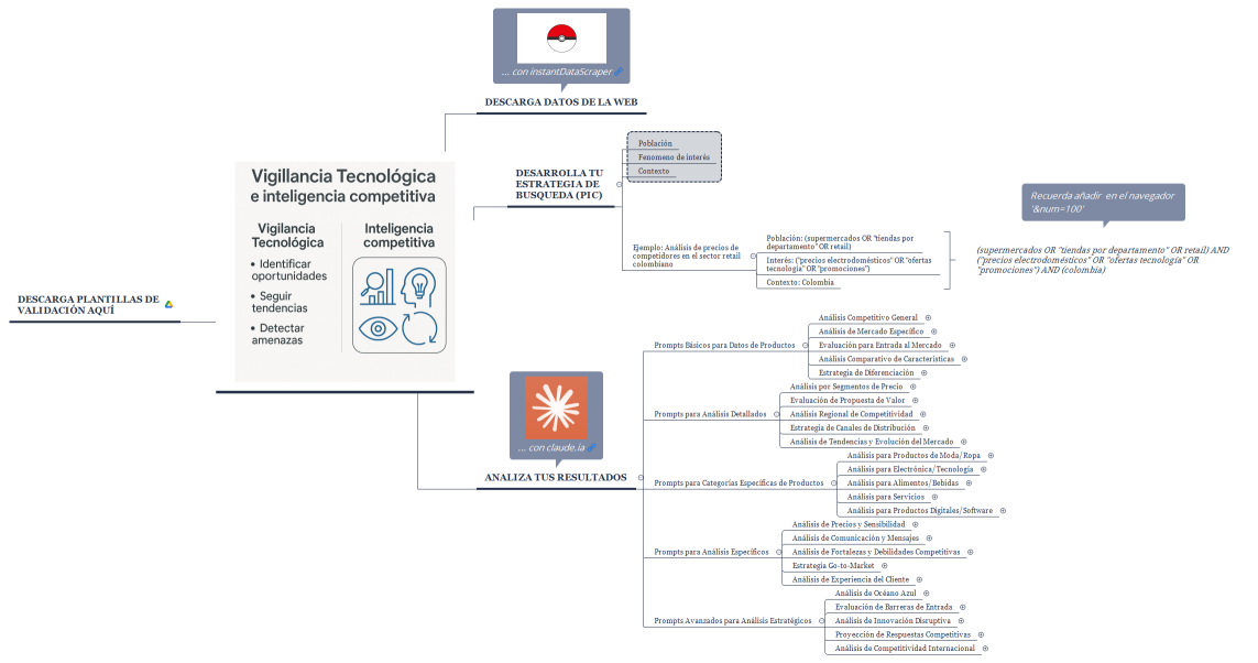 InteligenciaCompetitiva
