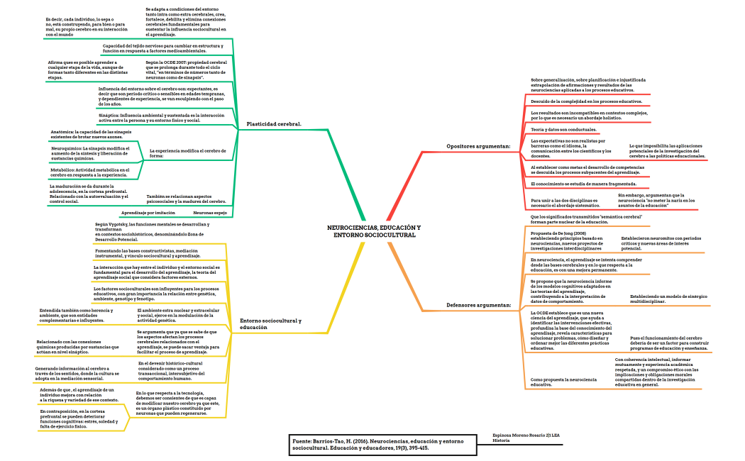 Neurociencias, educación y entorno sociocultural