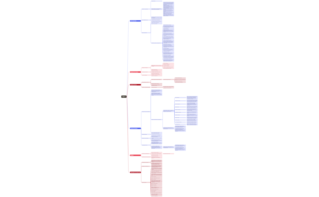 Логическая карта