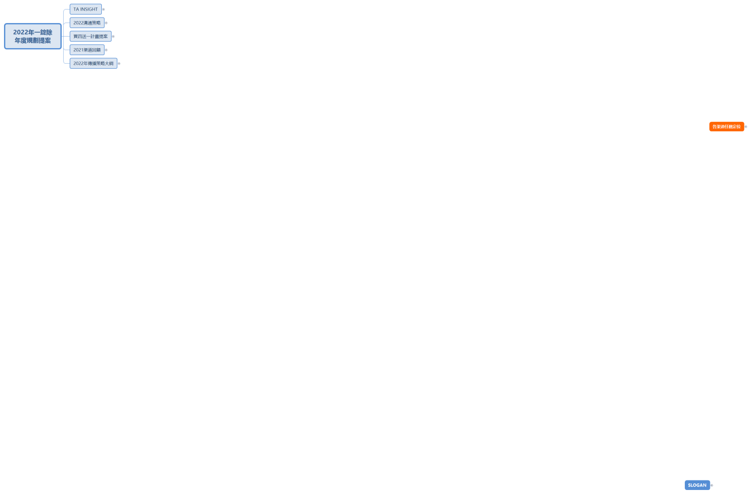 2022年一錠除 年度規劃提案