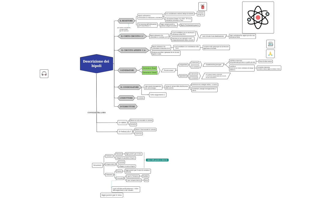 Descrizione dei bipoli