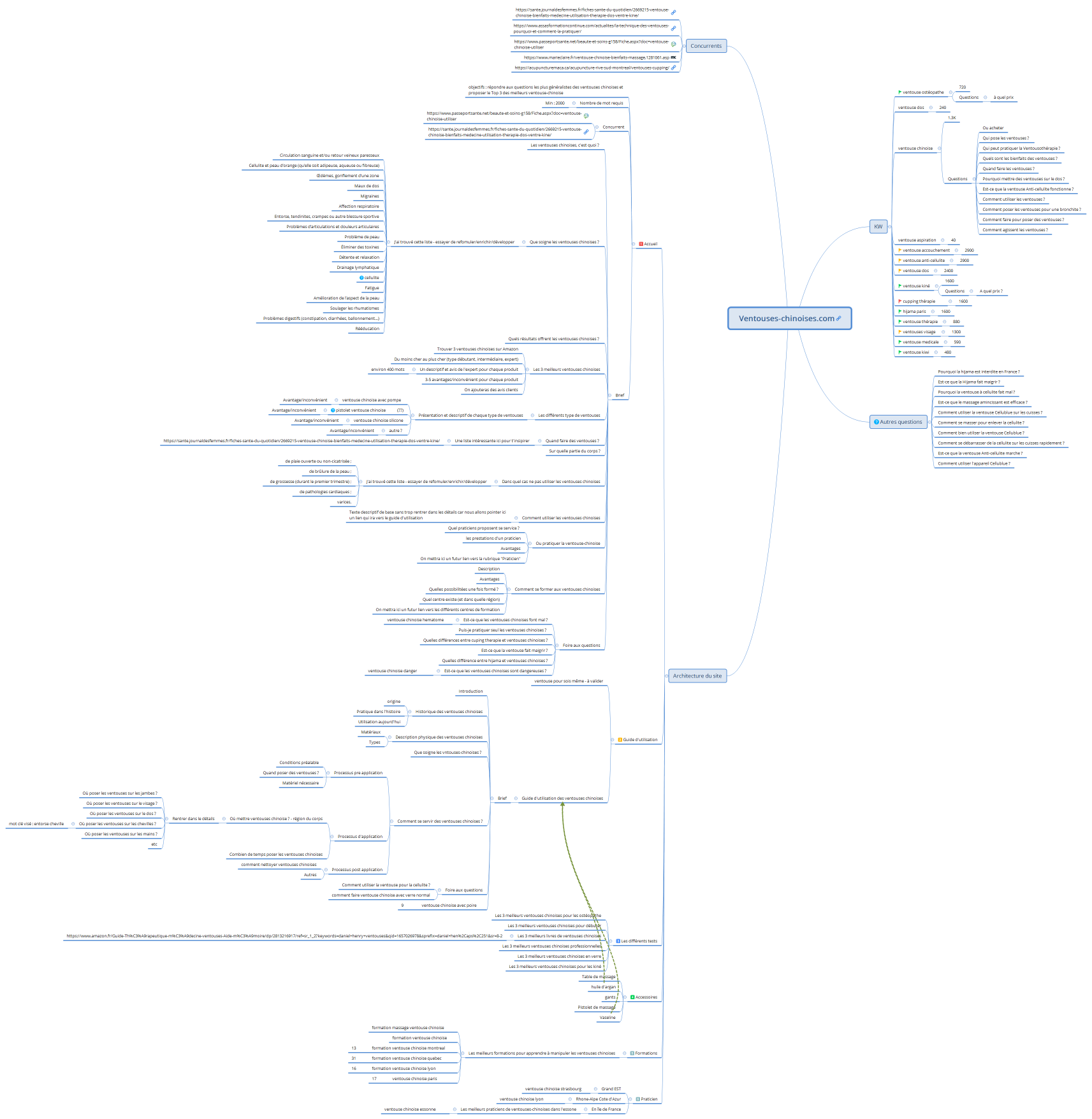 Ventouses-chinoises.com