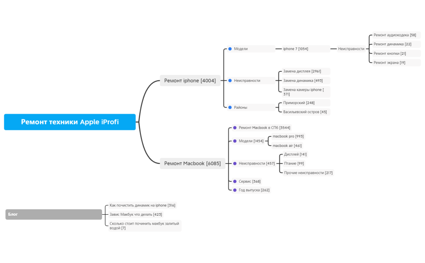 Пленков Вячеслав-2_im-Курсовая №10_ Карта проекта