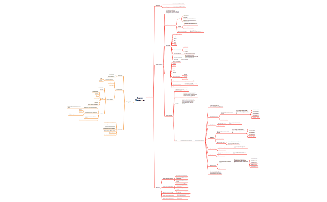Яндекс.Маршруты