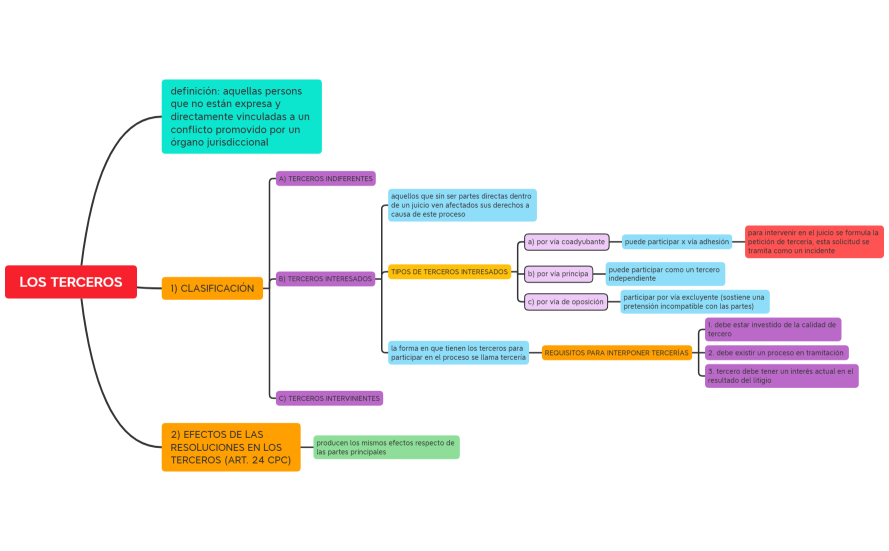LOS TERCEROS