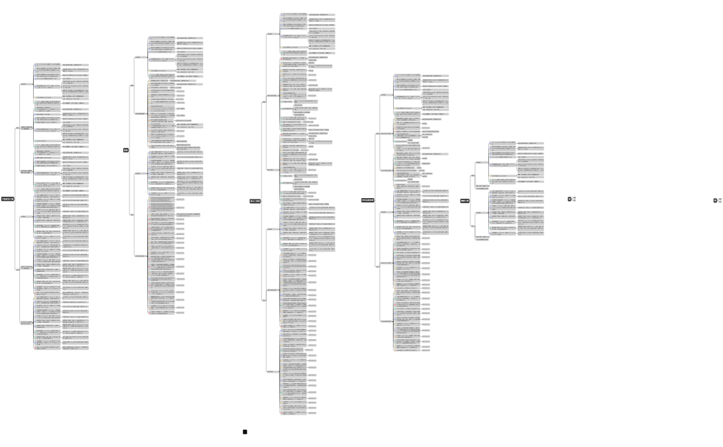 ロジック分析作業用