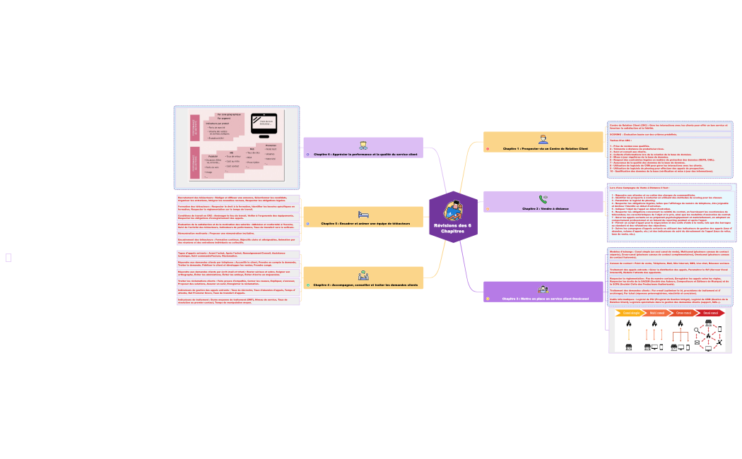 Liste de contrôle de l’emballage