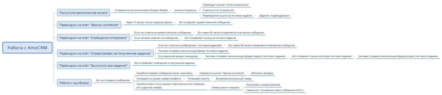 Работа с AmoCRM