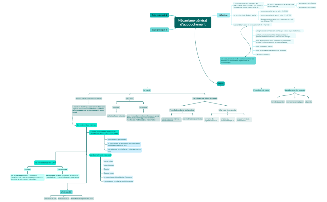 Mécanisme général d'accouchement