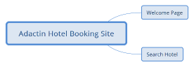 Adactin Hotel Booking Site