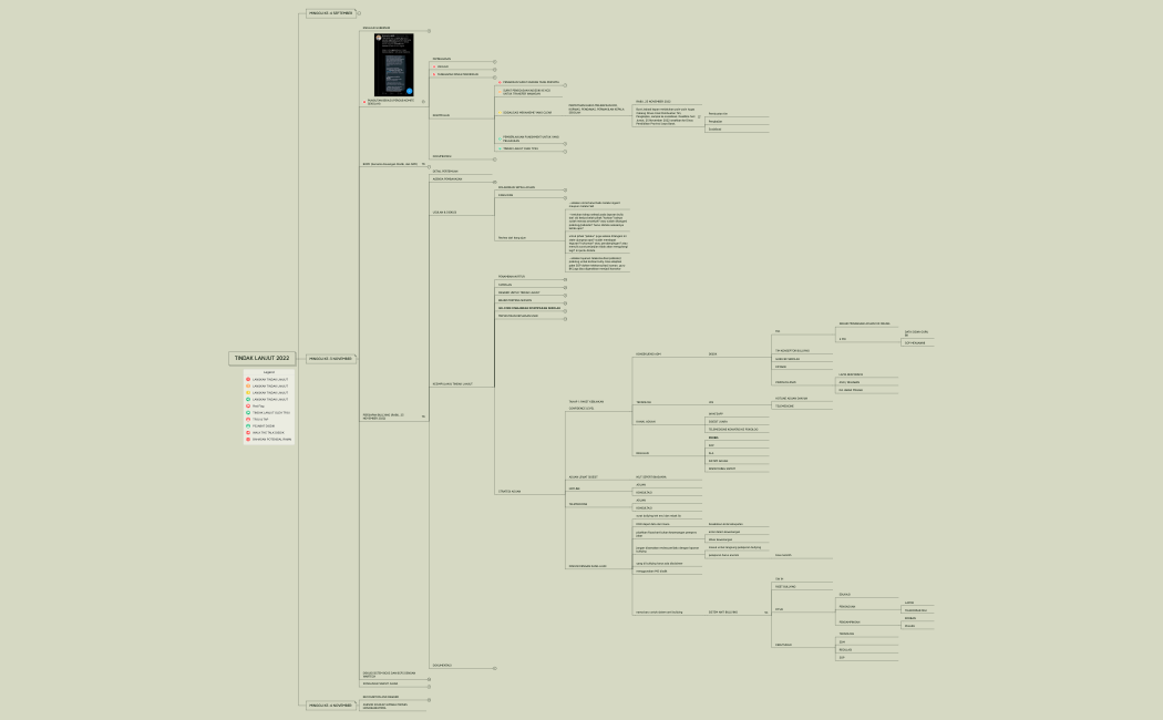last edited Teammates 2022 Program Prioritas