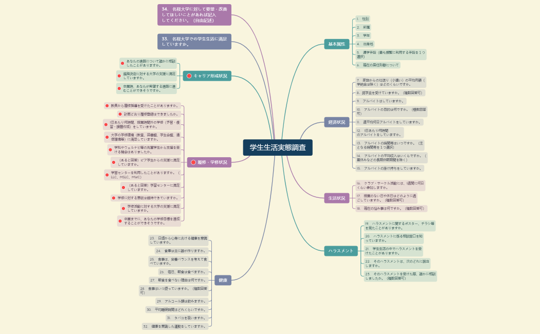 学生生活実態調査20220729
