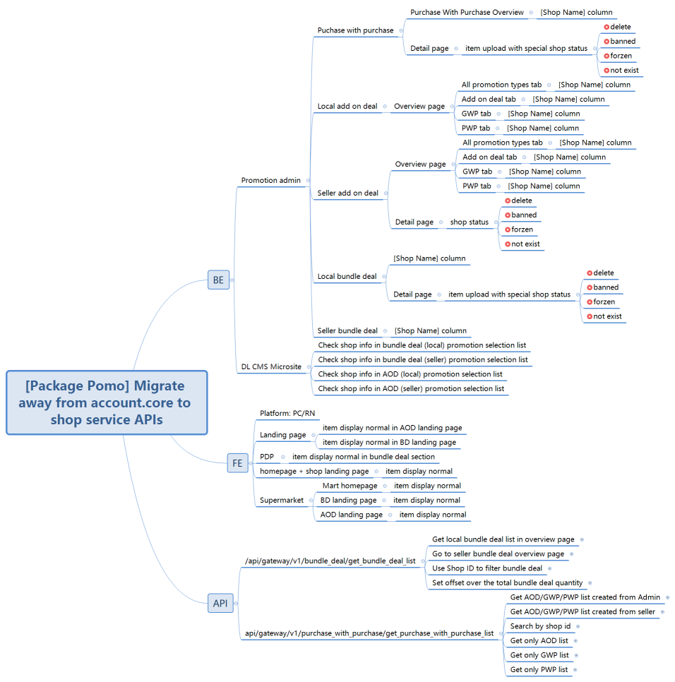 [Package Pomo] Migrate away from account.core to shop service APIs