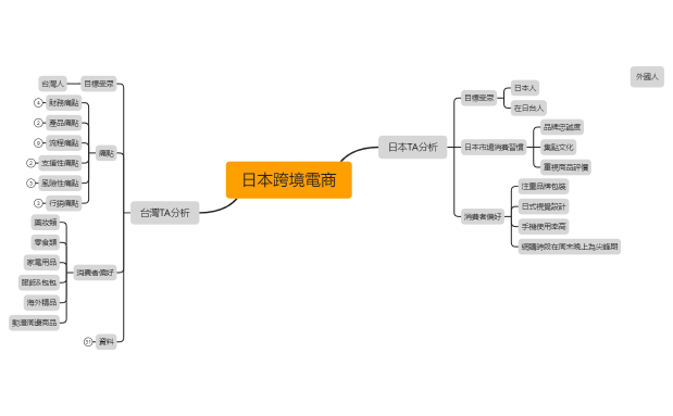 日本跨境電商_TA.xmind