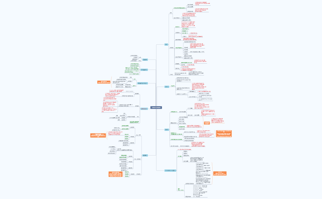 도매접수 및 배송관리_250107