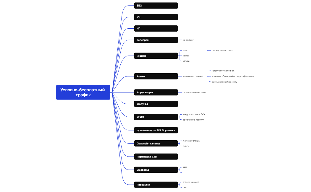 Логическая карта