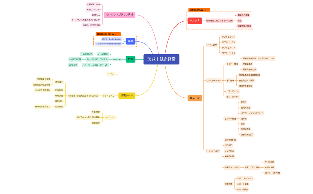 茨城｜健康経営