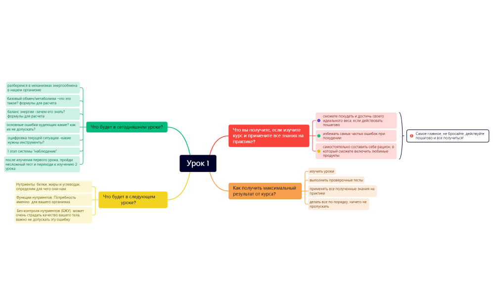 Урок 1 с правками.xmind