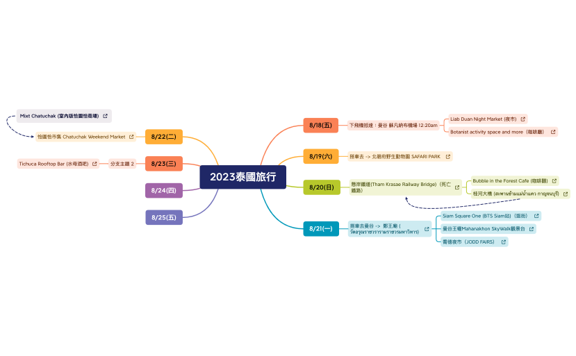 2023泰國旅行.xmind